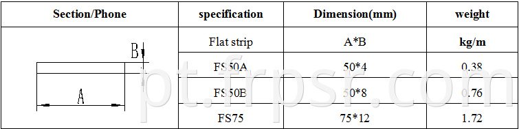 2021 VENDA HOT VENDIMENTO DE HOME ALTA FORMULAÇÃO FIBERGLASS FIRGLASS FRP PROFIL DE ESTRUTURA DE PULTRIÇÃO